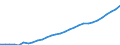 Variable: Total health and social employment: Total health and social employment: Total health and social employment / Measure: Number of persons (head counts) / Country: Slovenia