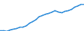 Variable: Total health and social employment: Total health and social employment: Total health and social employment / Measure: Number of persons (head counts) / Country: Spain