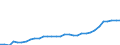 Variable: Total health and social employment: Total health and social employment: Total health and social employment / Measure: Number of persons (head counts) / Country: Sweden