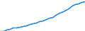 Variable: Total health and social employment: Total health and social employment: Total health and social employment / Measure: Number of persons (head counts) / Country: Switzerland