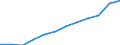 Variable: Total health and social employment: Total health and social employment: Total health and social employment / Measure: Number of persons (head counts) / Country: Türkiye