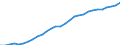 Variable: Total health and social employment: Total health and social employment: Total health and social employment / Measure: Number of persons (head counts) / Country: United Kingdom