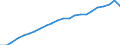 Variable: Total health and social employment: Total health and social employment: Total health and social employment / Measure: Number of persons (head counts) / Country: United States