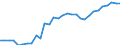 Variable: Total health and social employment: Total health and social employment: Total health and social employment / Measure: Number of persons (head counts) / Country: Non-OECD Economies: Romania
