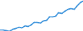 Variable: Total health and social employment: Total health and social employment: Total health and social employment / Measure: Density per 1 000 population (head counts) / Country: Australia