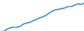 Variable: Total health and social employment: Total health and social employment: Total health and social employment / Measure: Density per 1 000 population (head counts) / Country: Austria