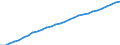 Variable: Total health and social employment: Total health and social employment: Total health and social employment / Measure: Density per 1 000 population (head counts) / Country: Belgium