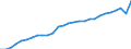 Variable: Total health and social employment: Total health and social employment: Total health and social employment / Measure: Density per 1 000 population (head counts) / Country: Canada