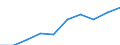 Variable: Total health and social employment: Total health and social employment: Total health and social employment / Measure: Density per 1 000 population (head counts) / Country: Chile