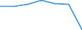 Variable: Total health and social employment: Total health and social employment: Total health and social employment / Measure: Density per 1 000 population (head counts) / Country: Colombia