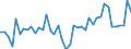 Variable: Total health and social employment: Total health and social employment: Total health and social employment / Measure: Density per 1 000 population (head counts) / Country: Costa Rica