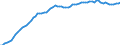 Variable: Total health and social employment: Total health and social employment: Total health and social employment / Measure: Density per 1 000 population (head counts) / Country: Denmark