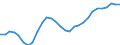 Variable: Total health and social employment: Total health and social employment: Total health and social employment / Measure: Density per 1 000 population (head counts) / Country: Estonia