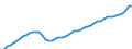 Variable: Total health and social employment: Total health and social employment: Total health and social employment / Measure: Density per 1 000 population (head counts) / Country: Finland