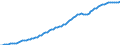 Variable: Total health and social employment: Total health and social employment: Total health and social employment / Measure: Density per 1 000 population (head counts) / Country: France