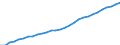 Variable: Total health and social employment: Total health and social employment: Total health and social employment / Measure: Density per 1 000 population (head counts) / Country: Germany