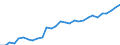 Variable: Total health and social employment: Total health and social employment: Total health and social employment / Measure: Density per 1 000 population (head counts) / Country: Greece