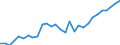 Variable: Total health and social employment: Total health and social employment: Total health and social employment / Measure: Density per 1 000 population (head counts) / Country: Hungary