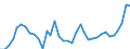 Variable: Total health and social employment: Total health and social employment: Total health and social employment / Measure: Density per 1 000 population (head counts) / Country: Iceland