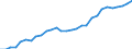 Variable: Total health and social employment: Total health and social employment: Total health and social employment / Measure: Density per 1 000 population (head counts) / Country: Israel