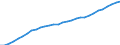 Variable: Total health and social employment: Total health and social employment: Total health and social employment / Measure: Density per 1 000 population (head counts) / Country: Italy