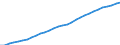 Variable: Total health and social employment: Total health and social employment: Total health and social employment / Measure: Density per 1 000 population (head counts) / Country: Japan