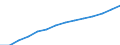 Variable: Total health and social employment: Total health and social employment: Total health and social employment / Measure: Density per 1 000 population (head counts) / Country: Korea