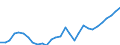 Variable: Total health and social employment: Total health and social employment: Total health and social employment / Measure: Density per 1 000 population (head counts) / Country: Latvia