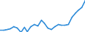 Variable: Total health and social employment: Total health and social employment: Total health and social employment / Measure: Density per 1 000 population (head counts) / Country: Lithuania