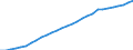 Variable: Total health and social employment: Total health and social employment: Total health and social employment / Measure: Density per 1 000 population (head counts) / Country: Luxembourg