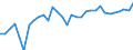 Variable: Total health and social employment: Total health and social employment: Total health and social employment / Measure: Density per 1 000 population (head counts) / Country: Mexico