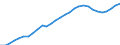 Variable: Total health and social employment: Total health and social employment: Total health and social employment / Measure: Density per 1 000 population (head counts) / Country: Netherlands