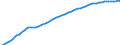 Variable: Total health and social employment: Total health and social employment: Total health and social employment / Measure: Density per 1 000 population (head counts) / Country: Norway