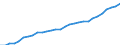 Variable: Total health and social employment: Total health and social employment: Total health and social employment / Measure: Density per 1 000 population (head counts) / Country: Portugal