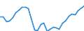 Variable: Total health and social employment: Total health and social employment: Total health and social employment / Measure: Density per 1 000 population (head counts) / Country: Slovak Republic