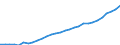Variable: Total health and social employment: Total health and social employment: Total health and social employment / Measure: Density per 1 000 population (head counts) / Country: Slovenia