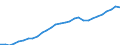 Variable: Total health and social employment: Total health and social employment: Total health and social employment / Measure: Density per 1 000 population (head counts) / Country: Spain