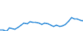 Variable: Total health and social employment: Total health and social employment: Total health and social employment / Measure: Density per 1 000 population (head counts) / Country: Sweden