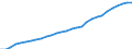 Variable: Total health and social employment: Total health and social employment: Total health and social employment / Measure: Density per 1 000 population (head counts) / Country: Switzerland