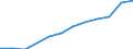 Variable: Total health and social employment: Total health and social employment: Total health and social employment / Measure: Density per 1 000 population (head counts) / Country: Türkiye