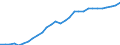 Variable: Total health and social employment: Total health and social employment: Total health and social employment / Measure: Density per 1 000 population (head counts) / Country: United Kingdom