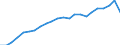 Variable: Total health and social employment: Total health and social employment: Total health and social employment / Measure: Density per 1 000 population (head counts) / Country: United States