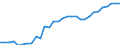 Variable: Total health and social employment: Total health and social employment: Total health and social employment / Measure: Density per 1 000 population (head counts) / Country: Non-OECD Economies: Romania