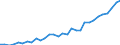 Variable: Total health and social employment: Total health and social employment: Total health and social employment / Measure: % of total civilian employment / Country: Australia