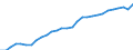 Variable: Total health and social employment: Total health and social employment: Total health and social employment / Measure: % of total civilian employment / Country: Austria