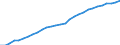 Variable: Total health and social employment: Total health and social employment: Total health and social employment / Measure: % of total civilian employment / Country: Belgium