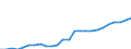 Variable: Total health and social employment: Total health and social employment: Total health and social employment / Measure: % of total civilian employment / Country: Canada