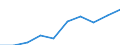 Variable: Total health and social employment: Total health and social employment: Total health and social employment / Measure: % of total civilian employment / Country: Chile