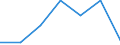 Variable: Total health and social employment: Total health and social employment: Total health and social employment / Measure: % of total civilian employment / Country: Colombia