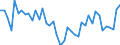 Variable: Total health and social employment: Total health and social employment: Total health and social employment / Measure: % of total civilian employment / Country: Costa Rica